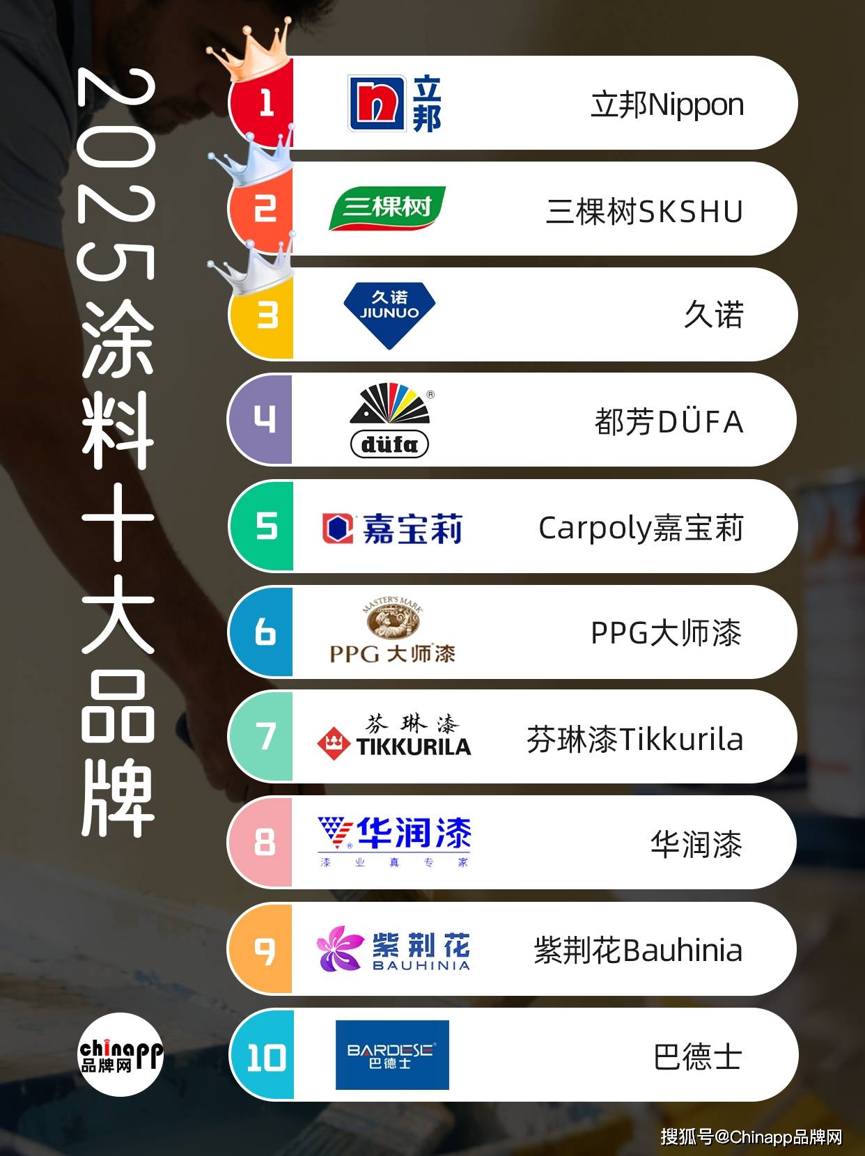 内墙油漆前十品牌/内墙漆10大品牌-第1张图片