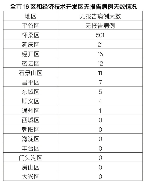 31省增43例本土确诊/31省新增本土确诊病例40例-第1张图片