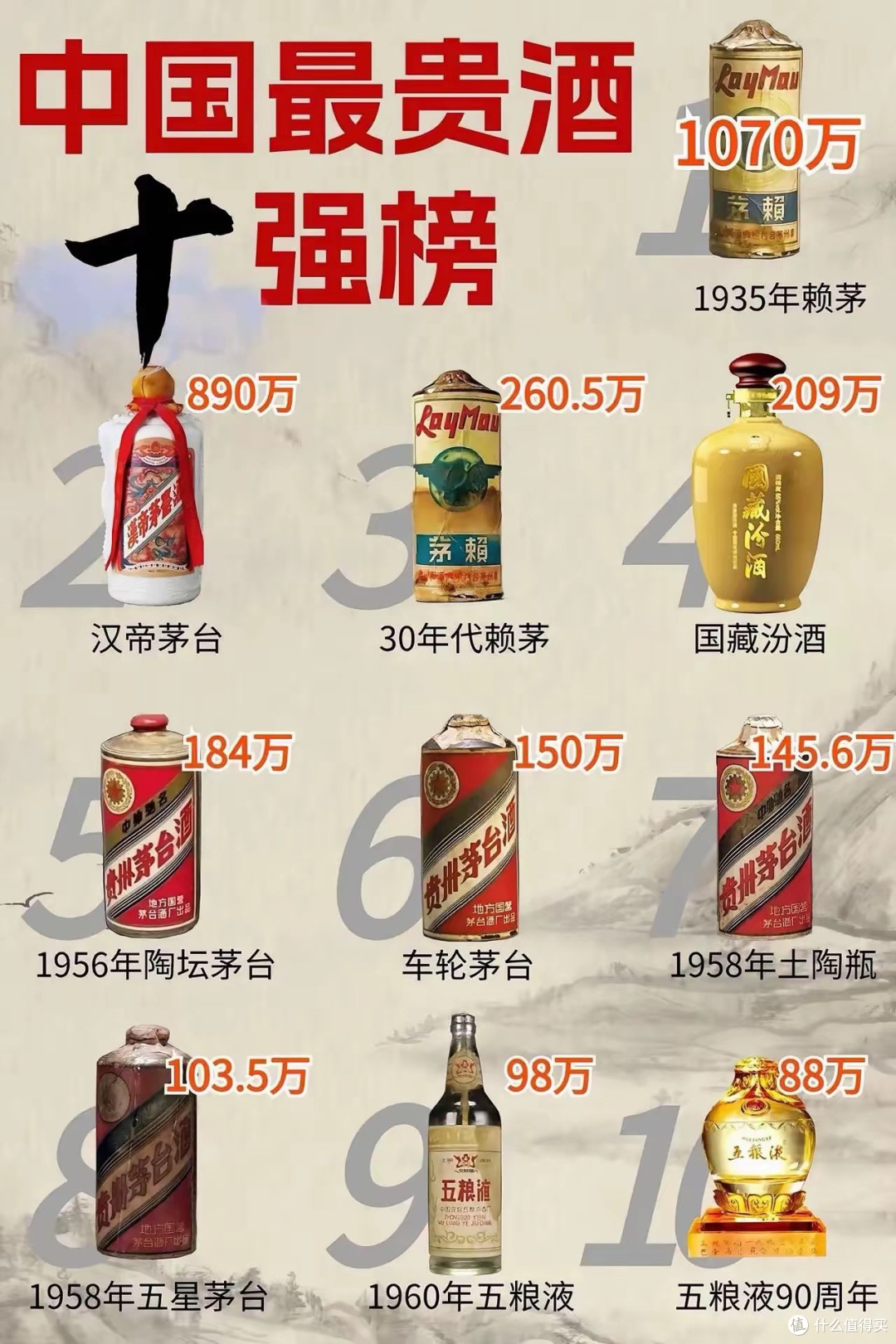 【中国的名酒排名榜,中国名酒排名榜前十名及产地】-第1张图片