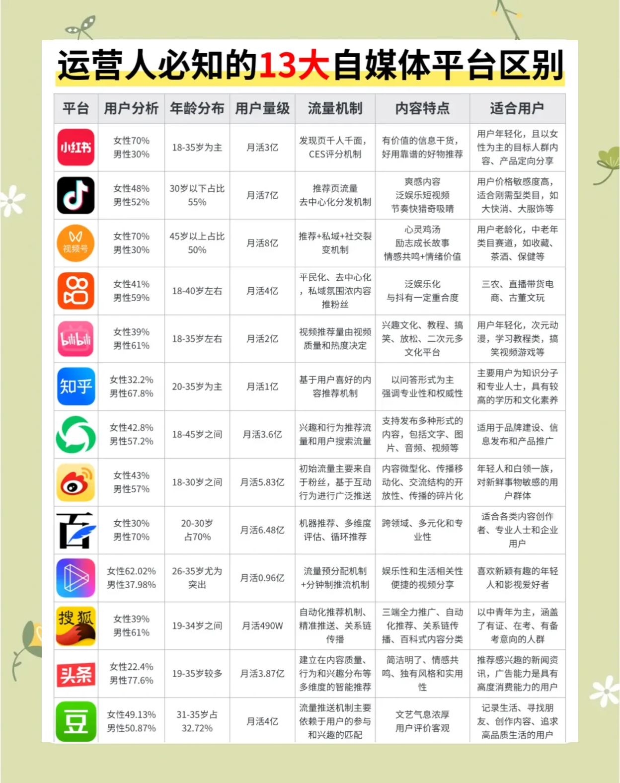 【短视频平台排名榜,短视频带货哪个平台好】-第1张图片