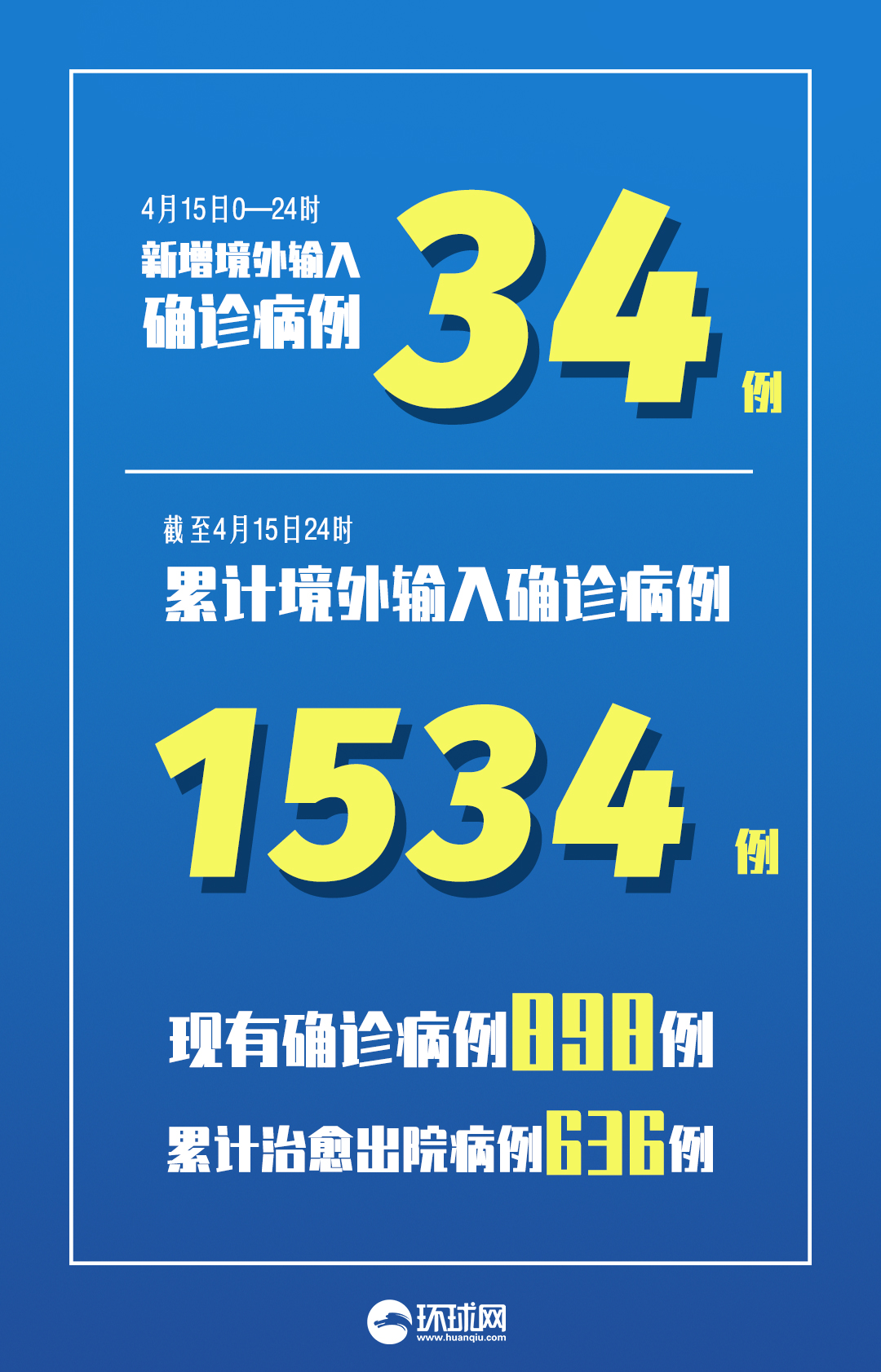 广西昨日新增本土无症状4例(广西新增一例本土病例)-第3张图片