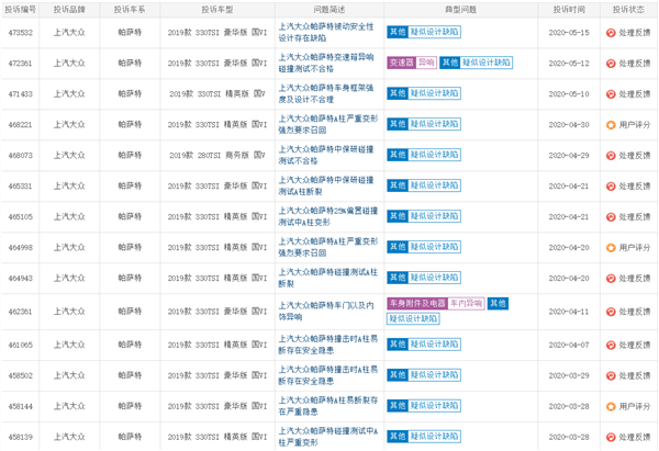 汽车召回排名榜(2020年汽车召回排名榜)-第2张图片