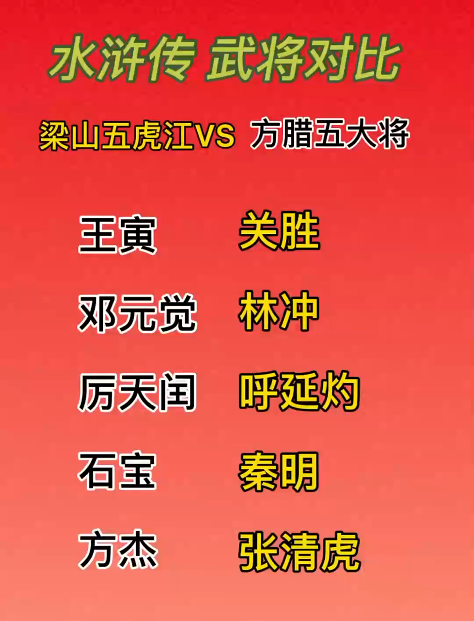 水浒传排名榜/水浒传排名榜108好汉排名榜有没有晁盖-第1张图片