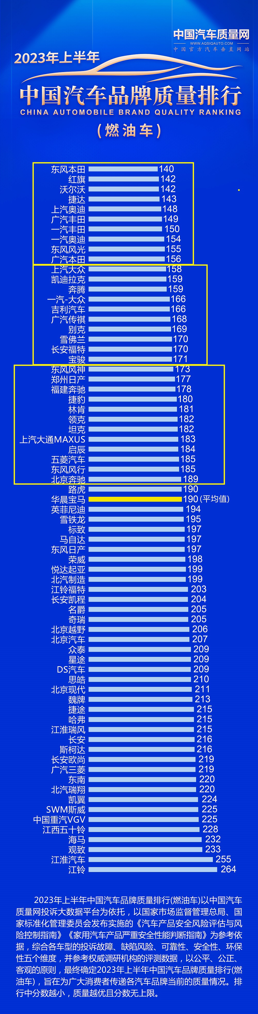 【汽车豪华品牌排名榜,轿车排名榜前十名品牌大全】-第1张图片