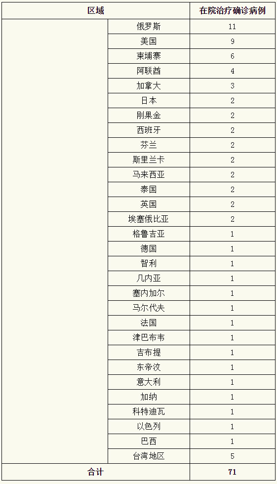 上海昨日新增3例本土确诊(上海新增3列本土)-第2张图片