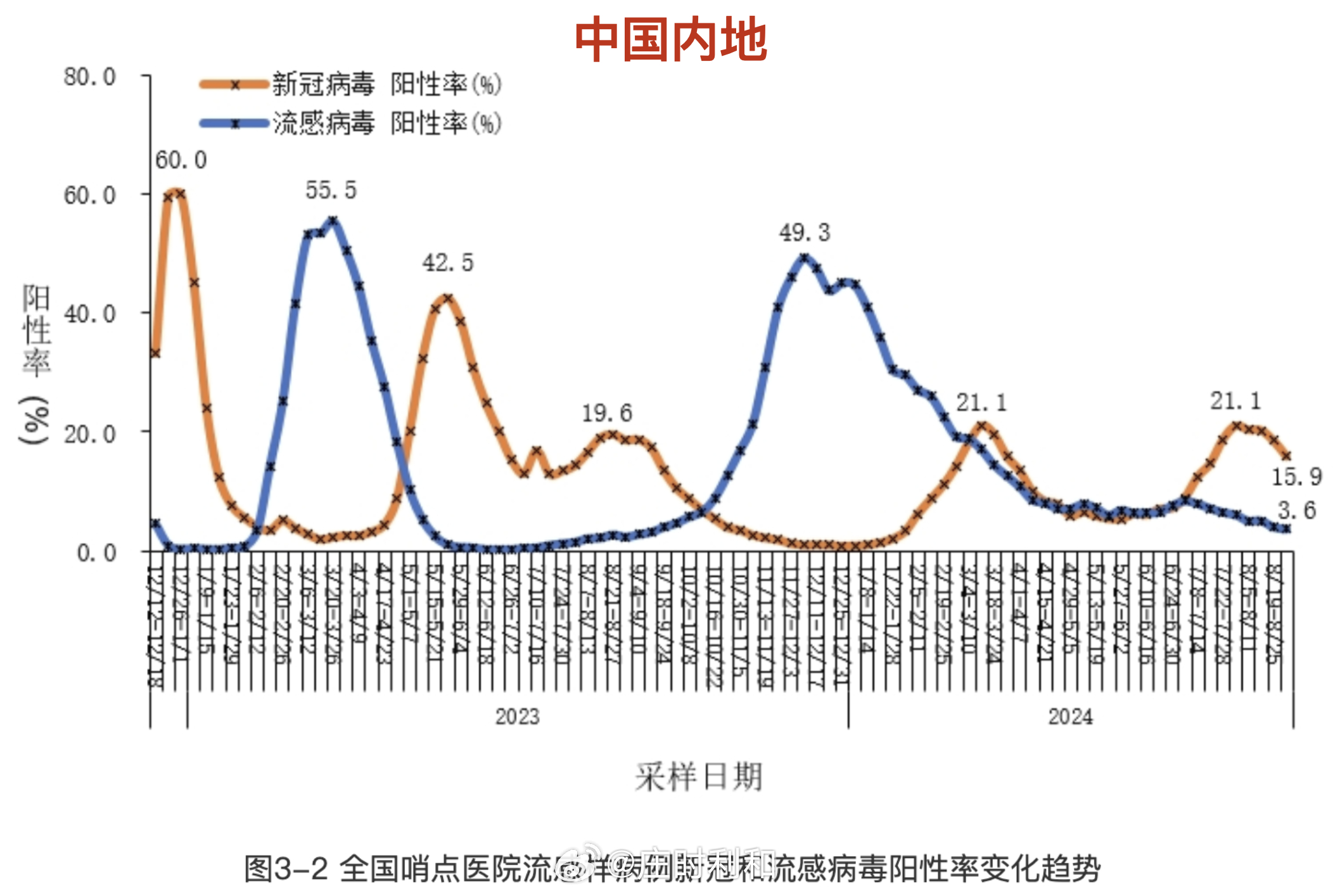 3月16日全国疫情通报(全国31省市3月16日疫情)-第1张图片