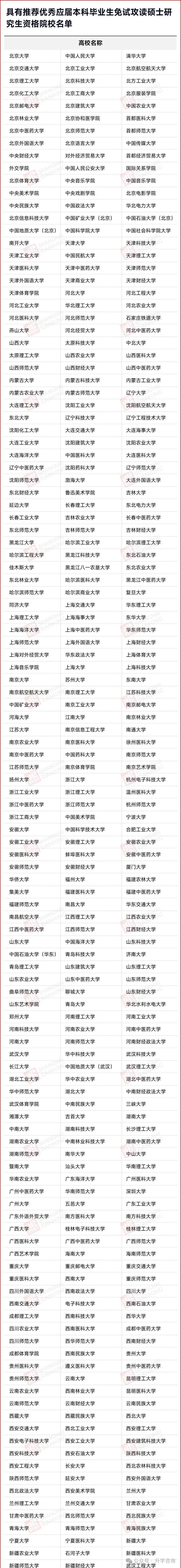 河北新增/河北新增保研学校名单-第2张图片