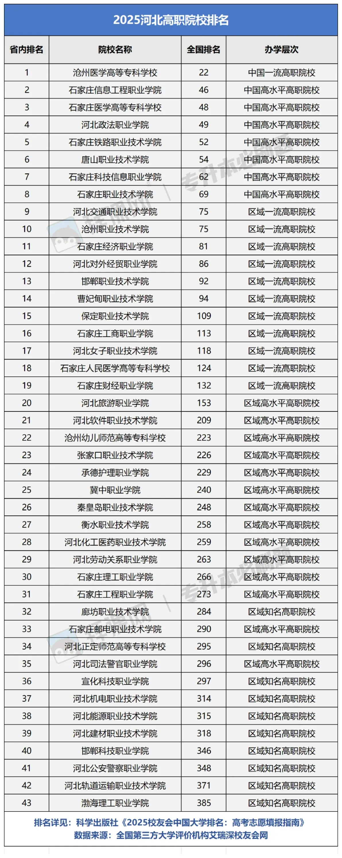 河北新增/河北新增保研学校名单-第1张图片