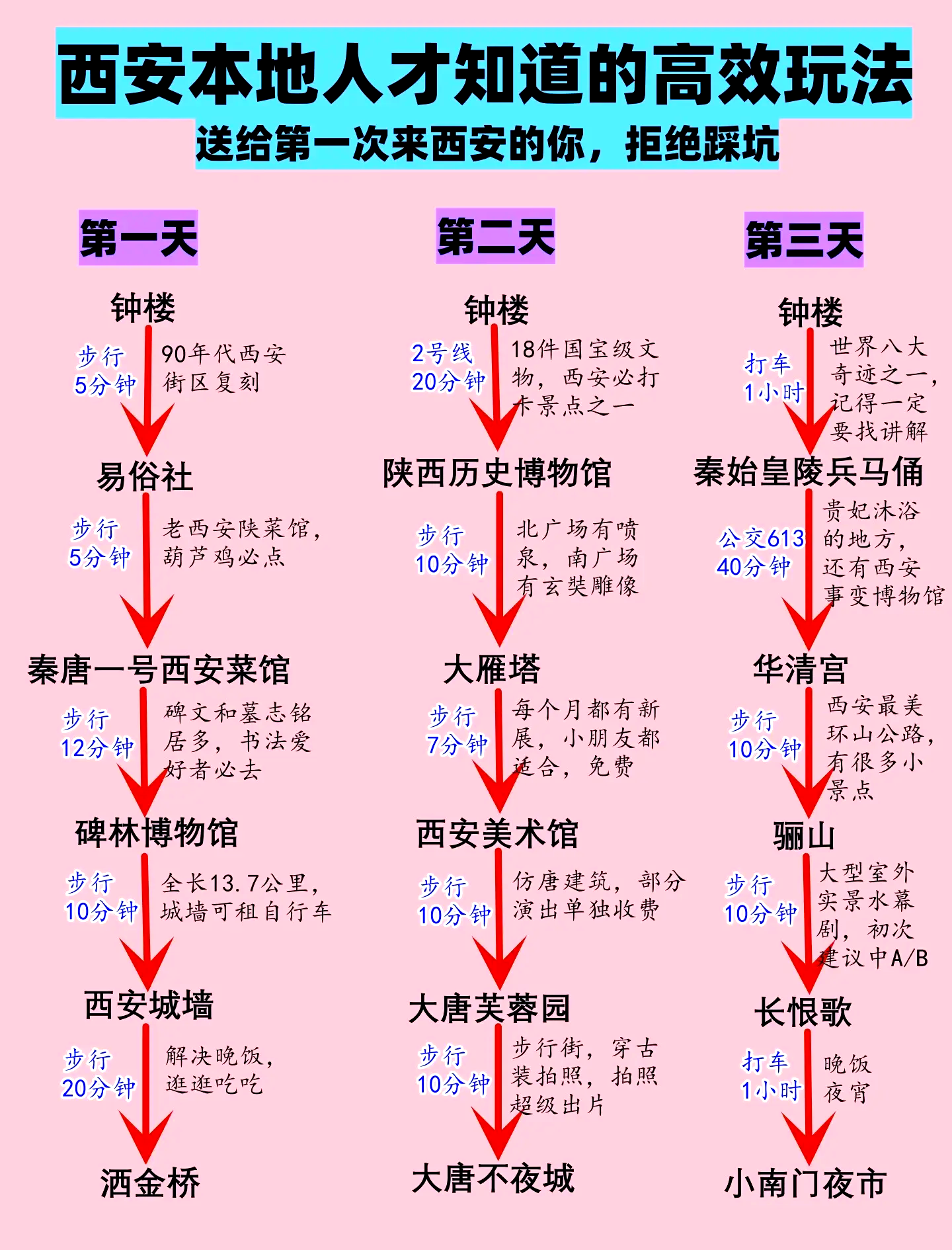 西安旅游攻略自由行(西安旅游攻略5日游自由行多少钱)-第2张图片