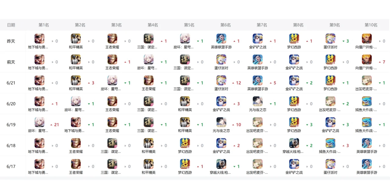 安卓版游戏排名/安卓游戏top-第2张图片
