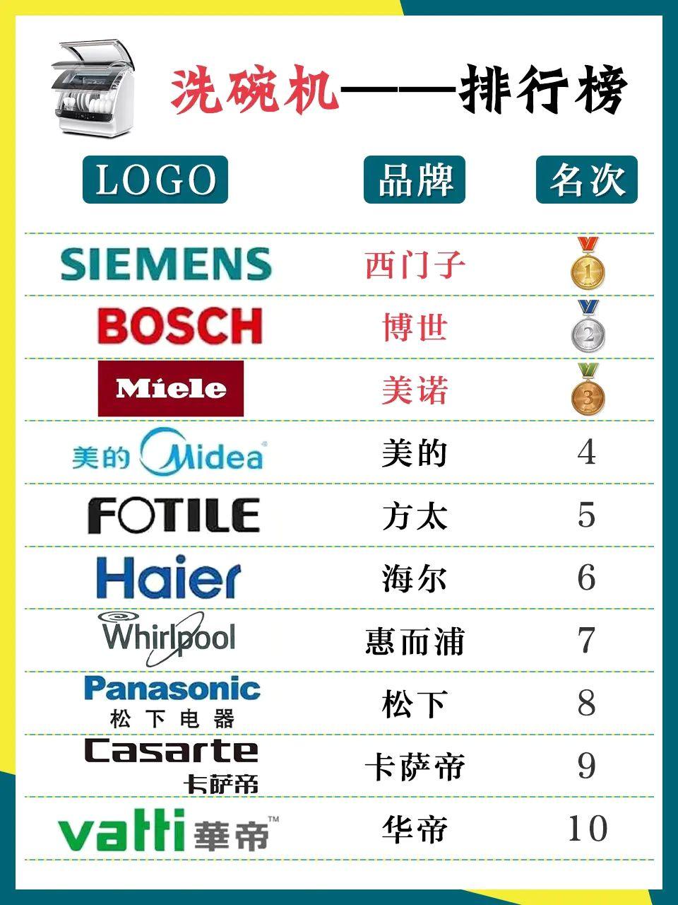 【整体橱柜品牌排名榜,整体橱柜品牌10大品牌】-第1张图片