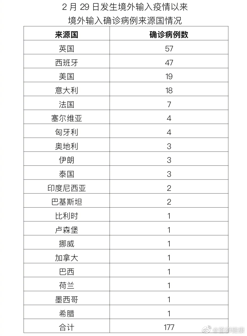31省区市新增47例均为境外输入(31省区市新增境外输入1)-第1张图片