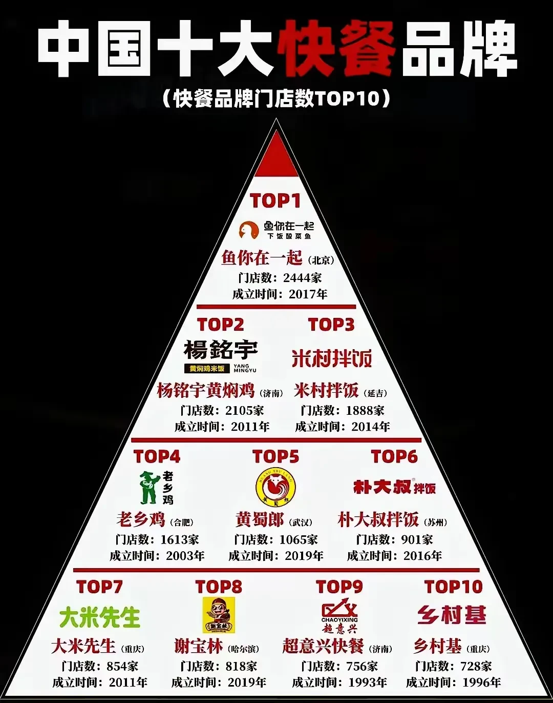 中国加盟店排名榜/中餐加盟店排名榜前十名比较火的-第3张图片