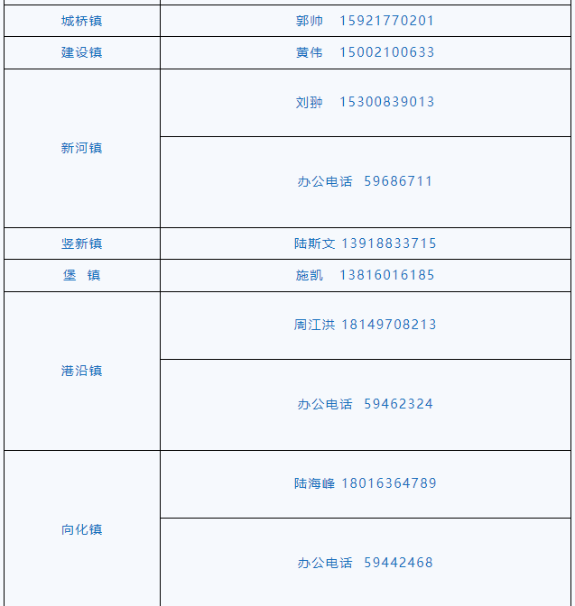 上海封控/上海封控时间一览表-第1张图片