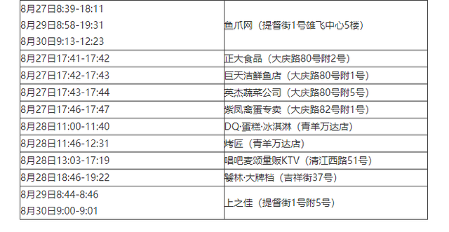 【成都疫情最新进展,成都疫情最新情况行动轨迹】-第2张图片