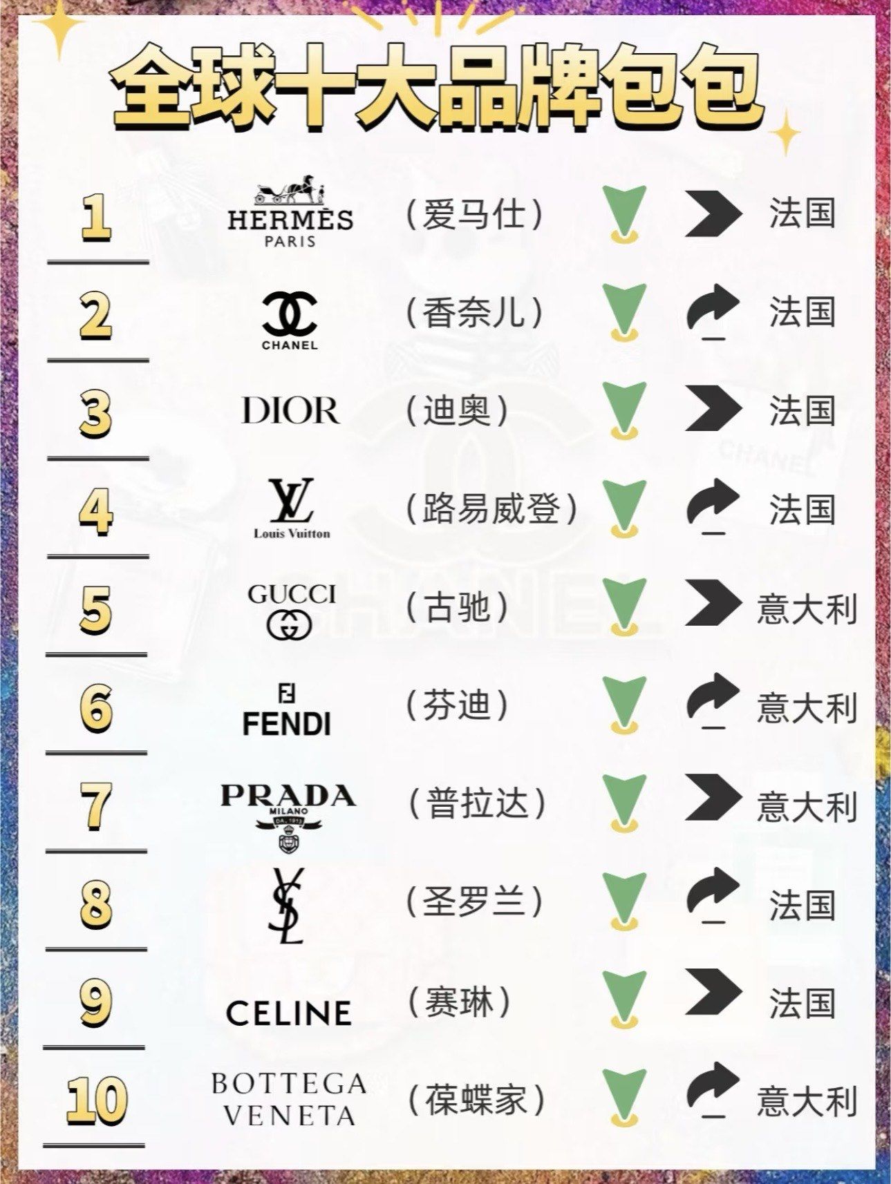 【世界前十服装奢侈品牌,世界前十服装奢侈品牌都有什么】-第1张图片