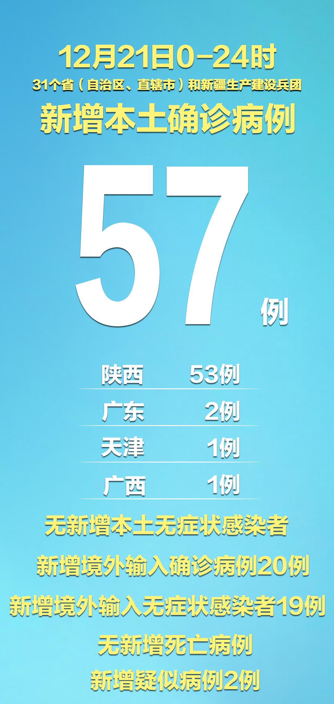 广西昨日新增本土无症状4例(广西新增5例)-第1张图片