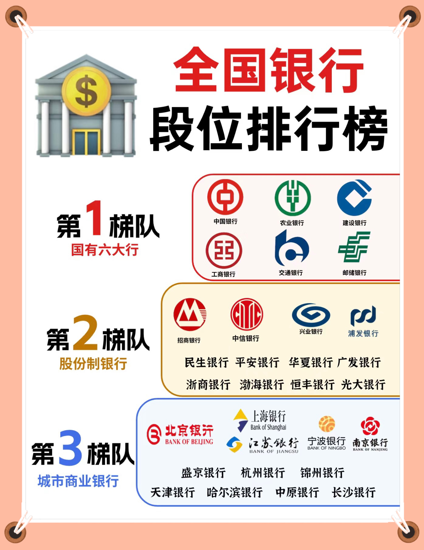各大银行排名榜(各大银行排名榜前十名)-第1张图片