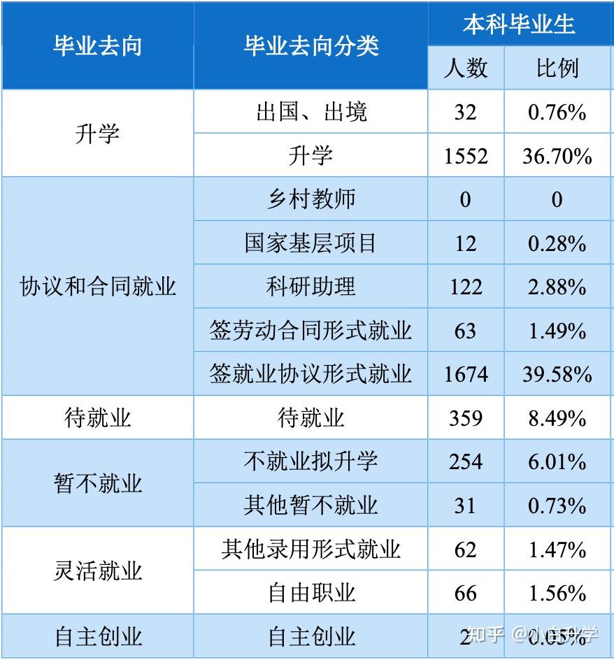 毕业生质量排名(高校毕业生质量排名榜)-第1张图片