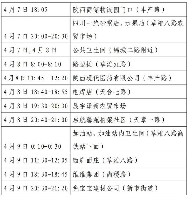 【陕西新增4例本土确诊均在西安市,陕西新增1例本土确诊病例在哪儿】-第1张图片