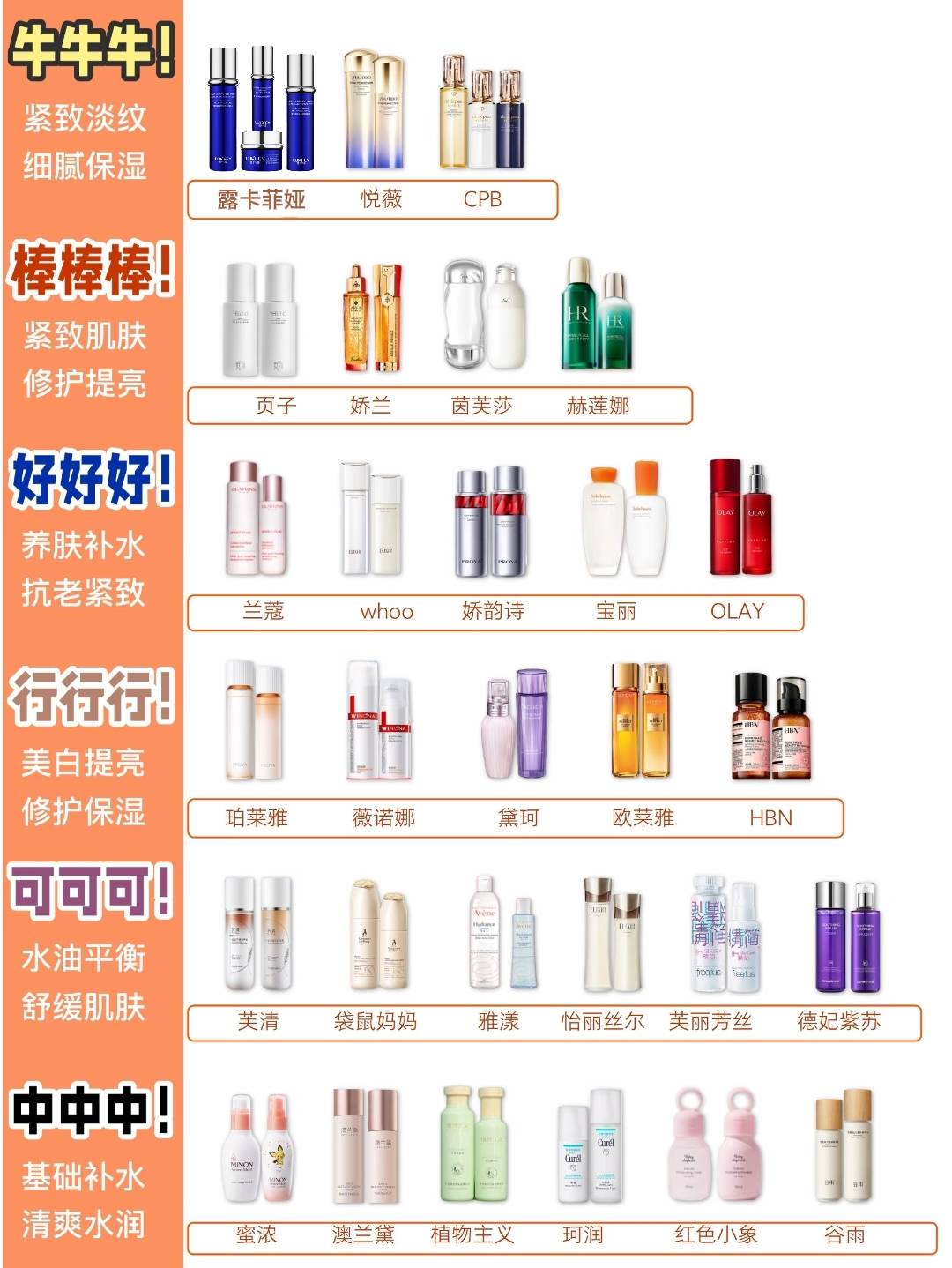 【中国前十护肤品品牌排名,中国护肤品前十排名榜是哪些牌子】-第2张图片