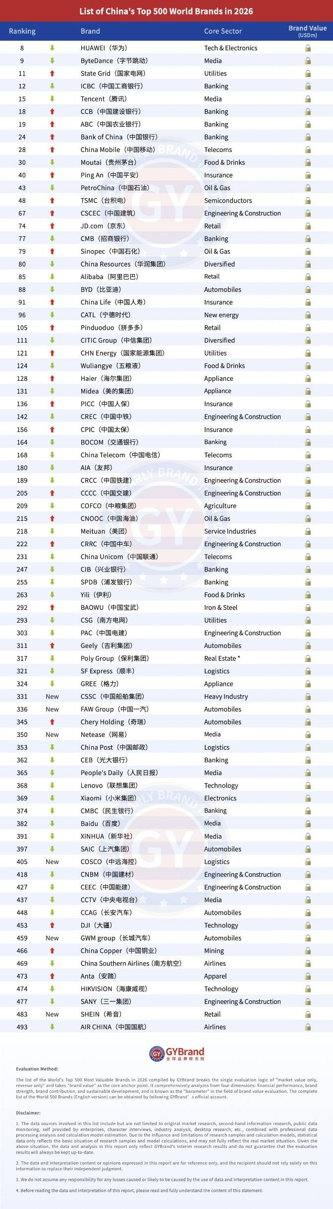 世界前十最有价值品牌(世界前十最有价值品牌排名榜)-第2张图片